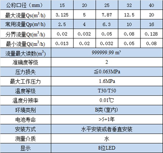 NB-IOT超聲波水表 技術(shù)參數(shù)