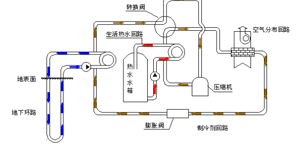 空氣源熱泵的優(yōu)勢和原理是什么？為什么選擇空氣源熱泵？