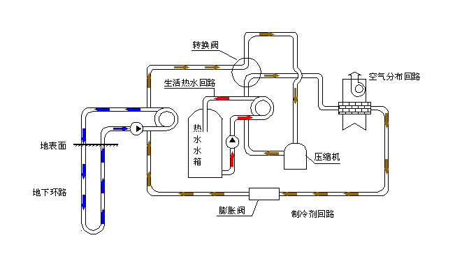 空氣源熱泵采暖VS空調(diào)采暖，誰怕誰！