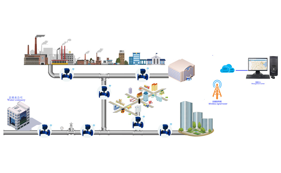 管網(wǎng)監(jiān)測計量解決方案
