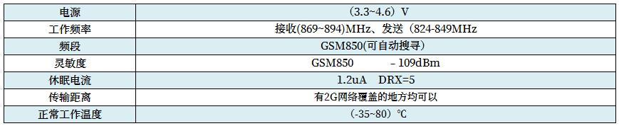 無線技術指標