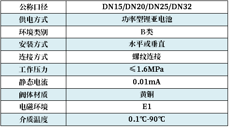 暖氣控制閥 +技術(shù)參數(shù)