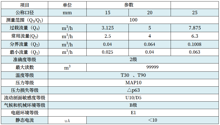 IC卡水表技術(shù)參數(shù)