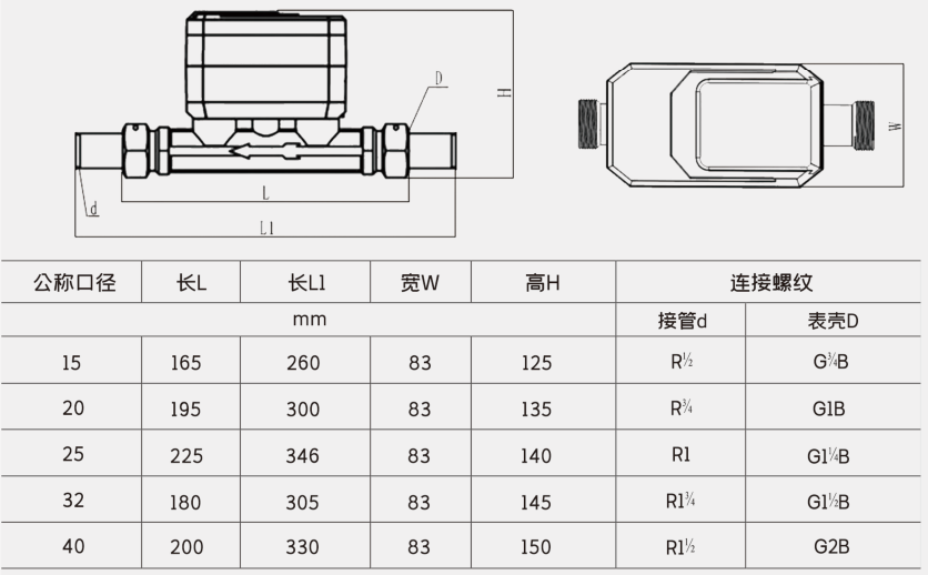 電子遠(yuǎn)傳閥控水表外形尺寸