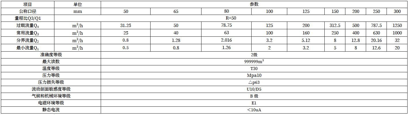 技術(shù)參數(shù)